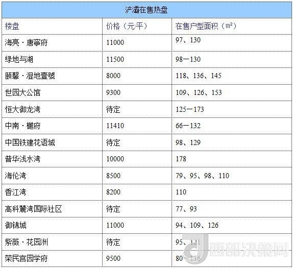 12月西安房價地圖：主城區(qū)11396元/平 剛需死心？