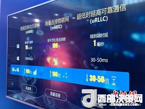 資料圖：5G的一些基本特點(diǎn)。<a target='_blank'  data-cke-saved-  >中新網(wǎng)</a> 吳濤 攝